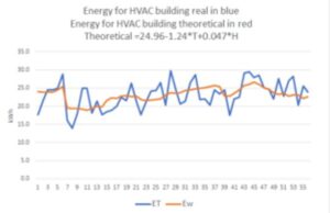 Energy indicators