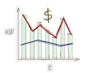 Converting energy data into value.