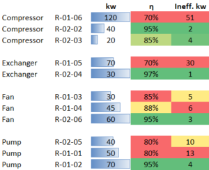 Efficiency benchmark