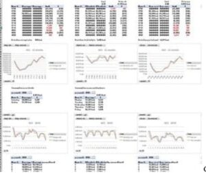Global energy dashboard