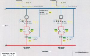 Static heating system, fault detection (automatic)