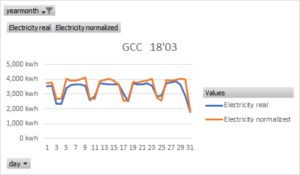 Energy theoretical with previous data discrimination