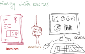 Energy data sources