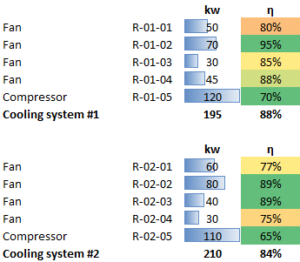Systems' benchmark